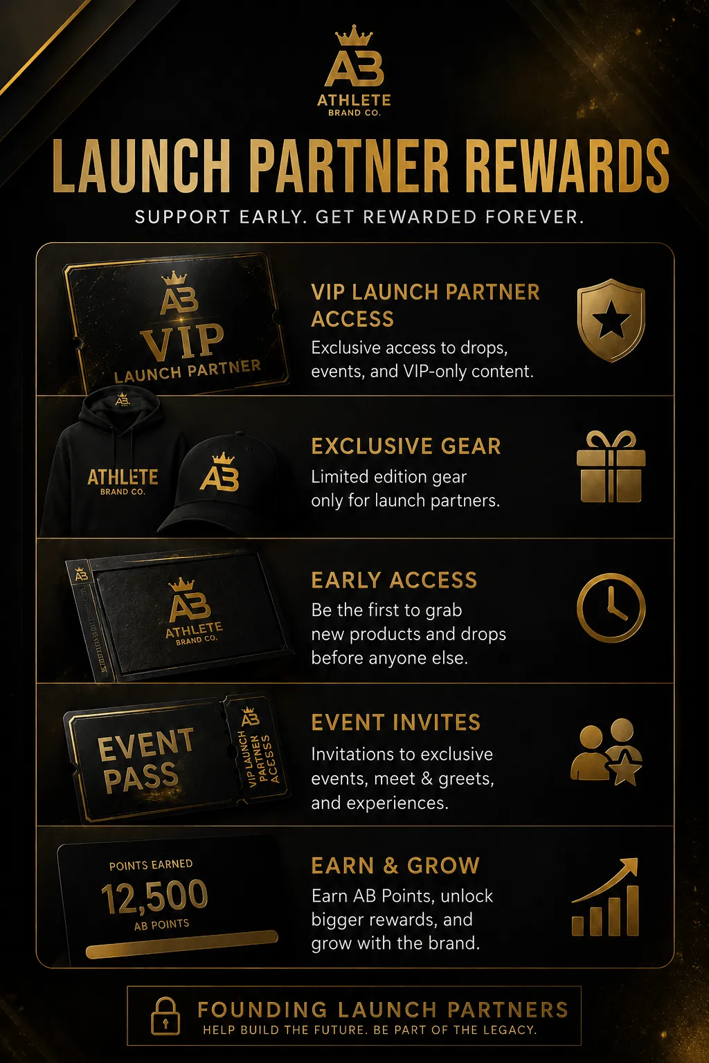 AthleteBrandCo launch partner board